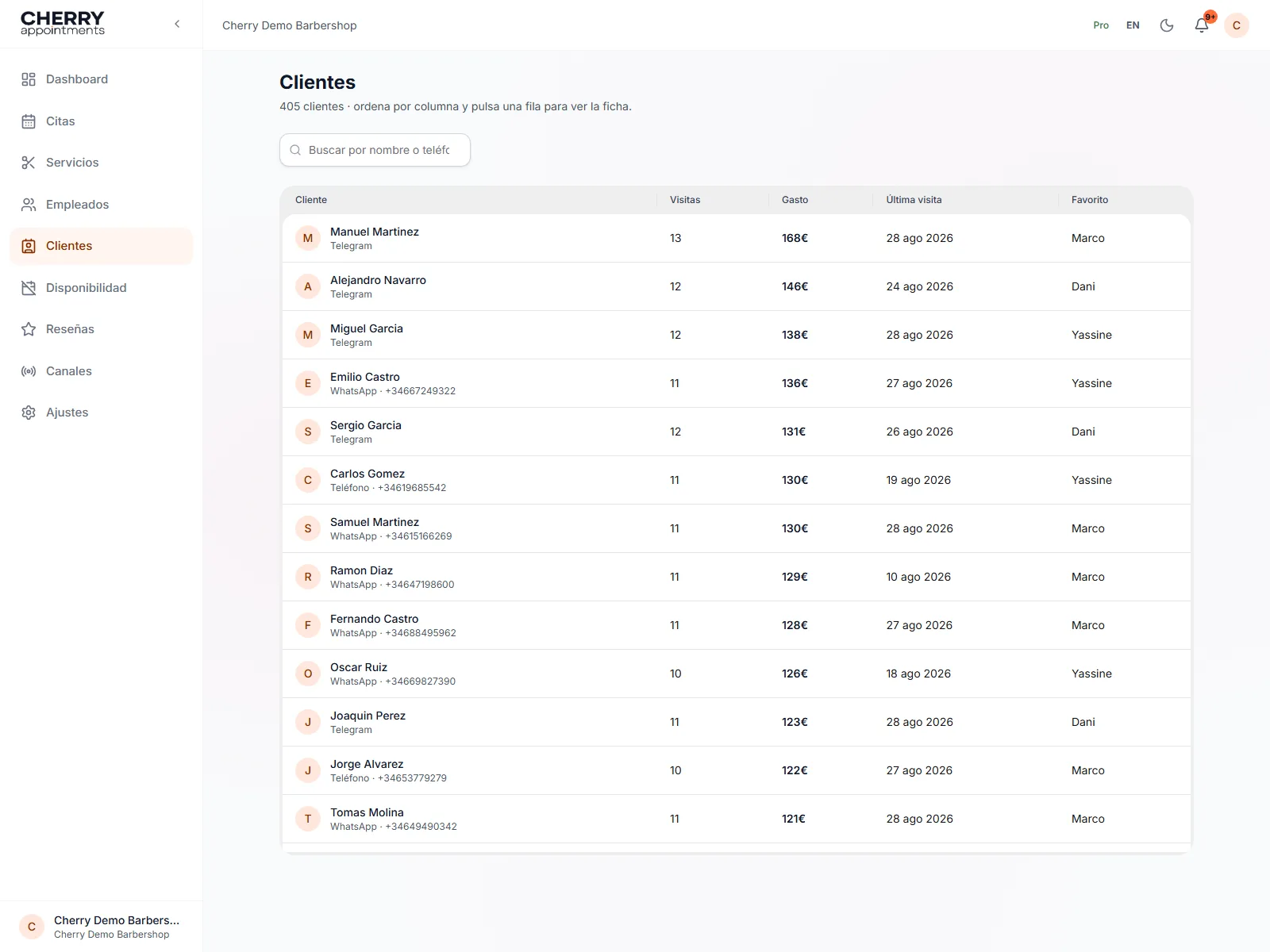 Ficha de clientes con el historial de visitas de cada uno